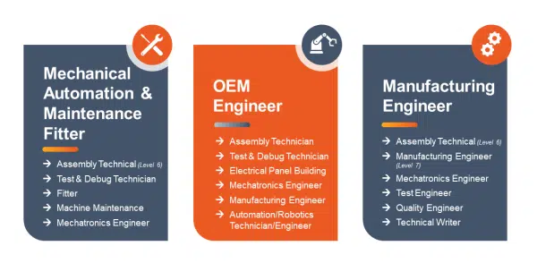 apprenticeship career options