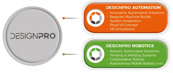 designpro-organisational-chart
