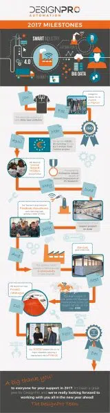 end-of-year-achievements